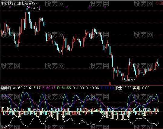 通达信朱氏万能指标公式