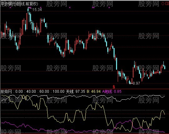 通达信寻根问顶指标公式