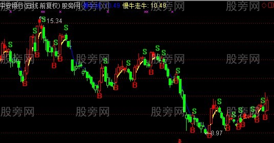 通达信温水煮青蛙主图指标公式