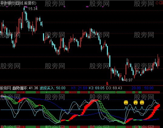通达信波段循环指标公式
