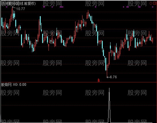 通达信山沟涨停选股指标公式