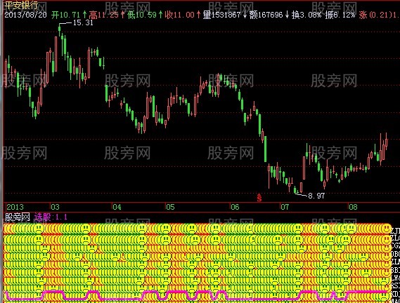 飞狐包赚不赔指标公式