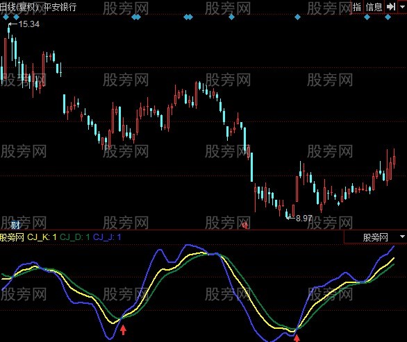 同花顺买卖全包指标公式