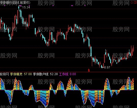 通达信李保频谱指标公式