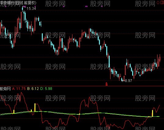 通达信快速致富指标公式 通达信快速致富指标公式