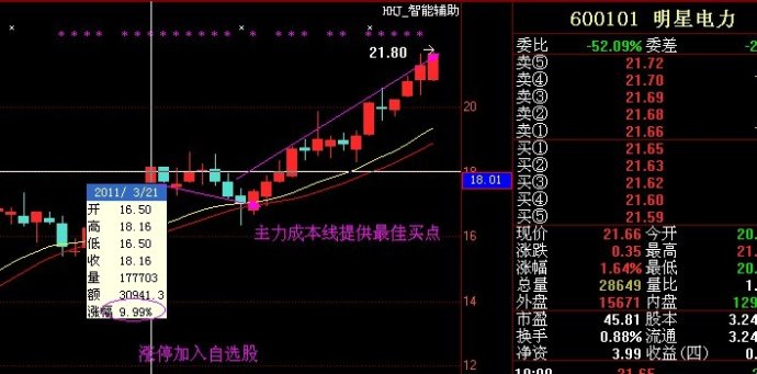 涨停复制法图解