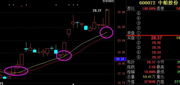 涨停复制法图解