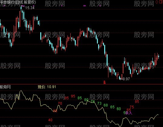 通达信N字模型杀入指标公式