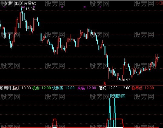 通达信快到底指标公式