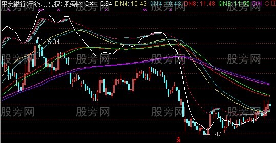 通达信五股通道主图指标公式
