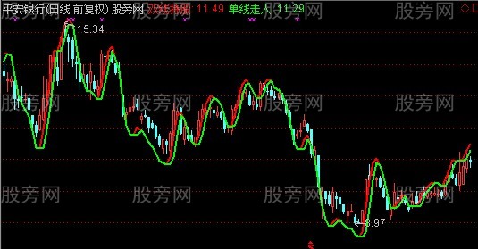 通达信参考指导线主图指标公式