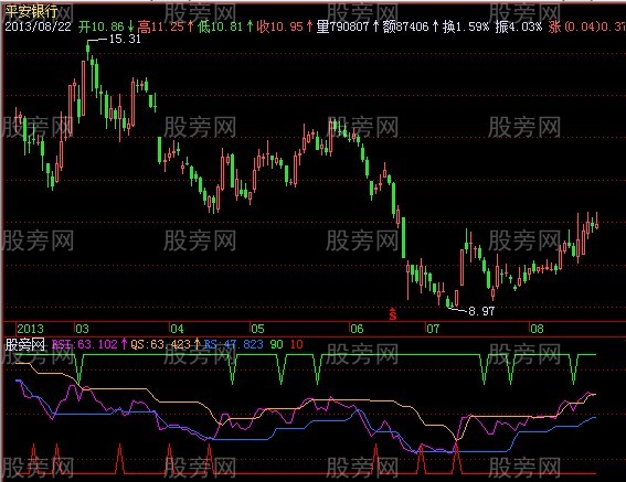 飞狐短线RSI指标公式