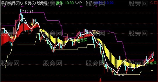 通达信大金庄主图指标公式