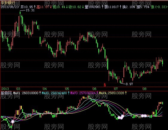 飞狐股海观潮指标公式