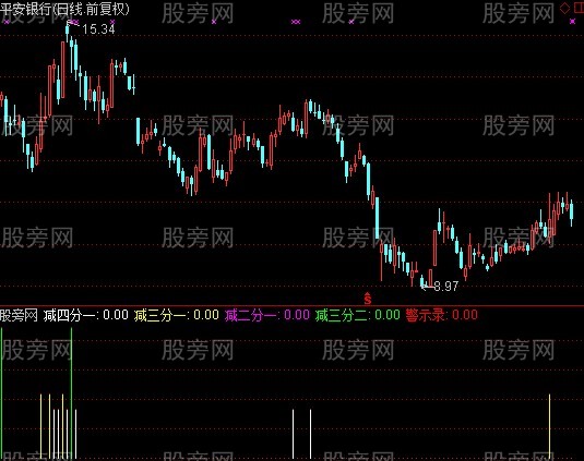 通达信警示录指标公式