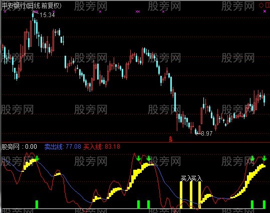 通达信鬼眼使者指标公式