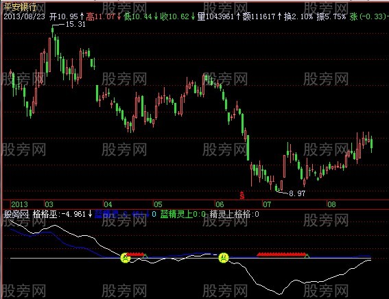 飞狐蓝精灵主图指标公式