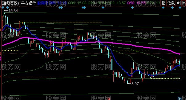 同花顺股迷筹码移动主图指标公式