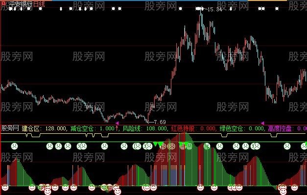 大智慧防洗测底指标公式