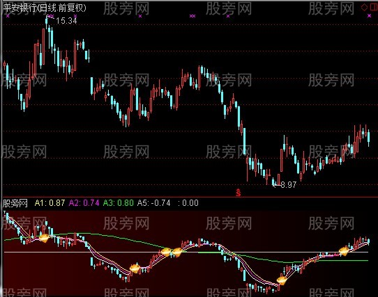 通达信MACDK线化指标公式