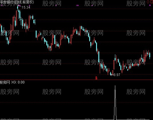 通达信杀跌成功选股指标公式