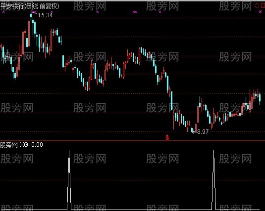 通达信安全起涨点选股指标公式