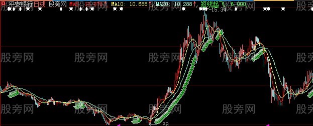 大智慧短线起飞主图指标公式