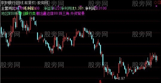 通达信基本面主图指标公式