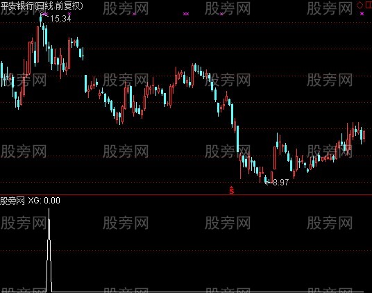 通达信笑君选股指标公式