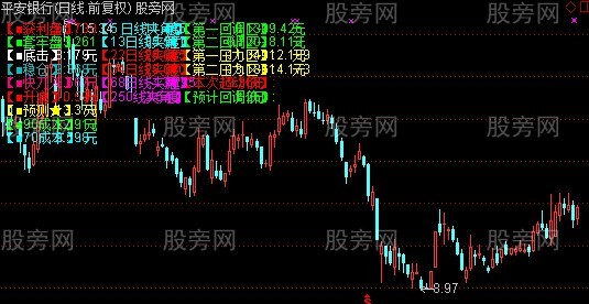 通达信价格参考主图指标公式