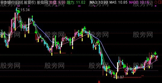 通达信向导主图指标公式