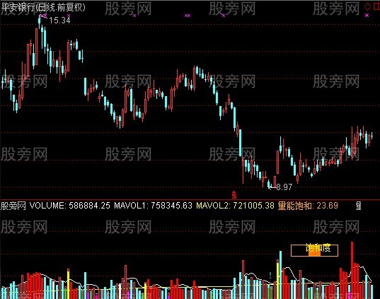 通达信个股黄金柱指标公式