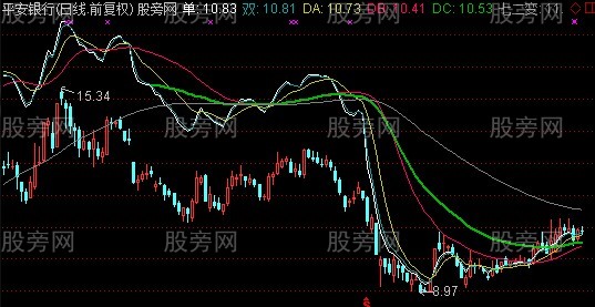 通达信36计72变主图指标公式
