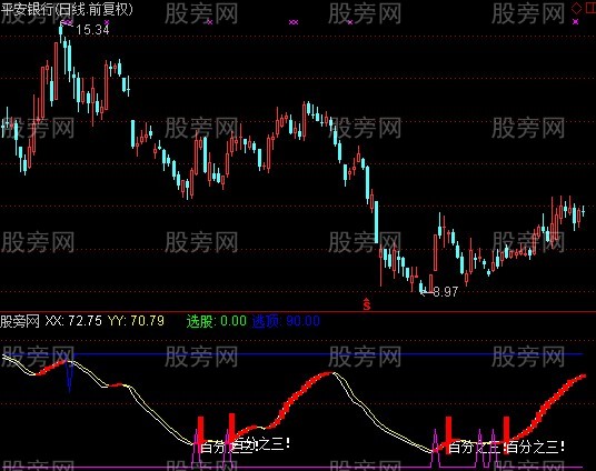 通达信稳赚3%指标公式 通达信稳赚3%指标公式