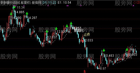 通达信智能提示主图指标公式 通达信智能提示主图指标公式