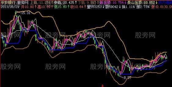 飞狐玩主力主图指标公式