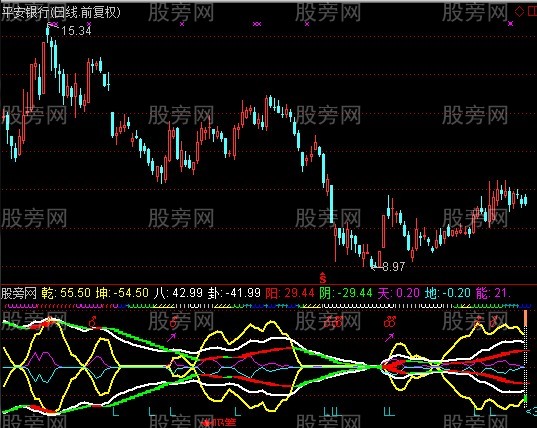 通达信股市风云指标公式