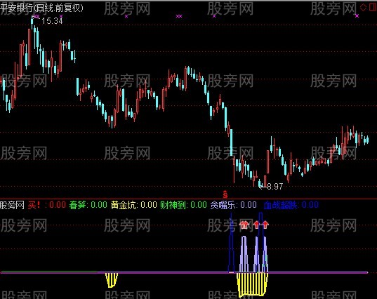 通达信血战超跌指标公式