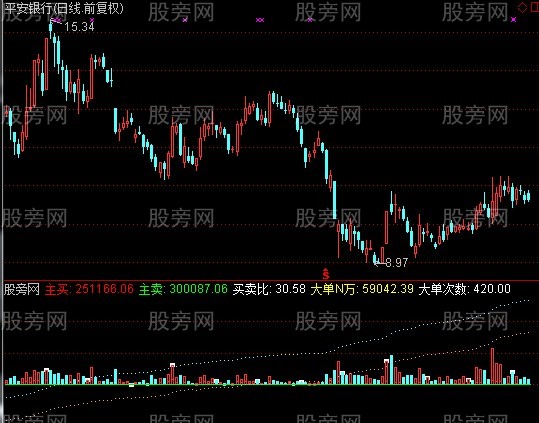 通达信窥视庄家指标公式