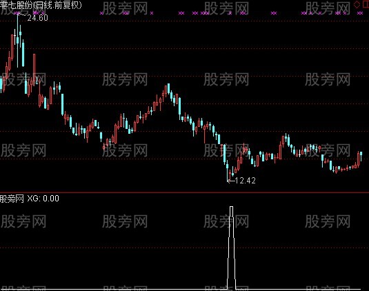通达信飞弹一号选股指标公式