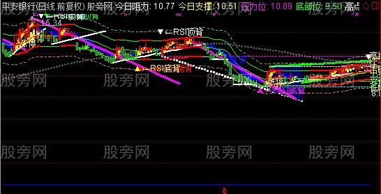 通达信航母短线主图指标公式