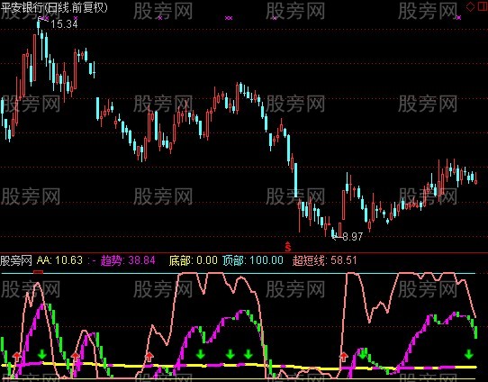 通达信二粉争霸指标公式