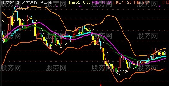 通达信无为K线主图指标公式