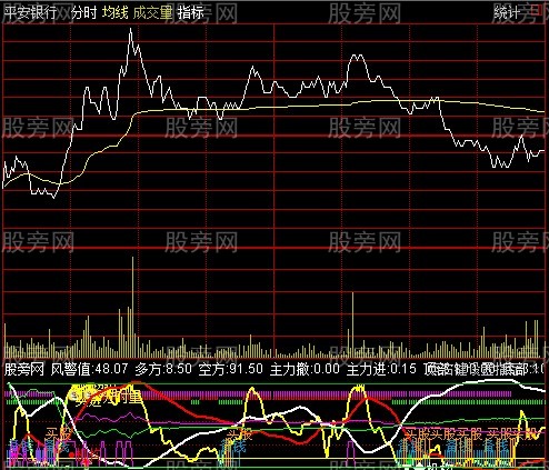 通达信无极分时指标公式