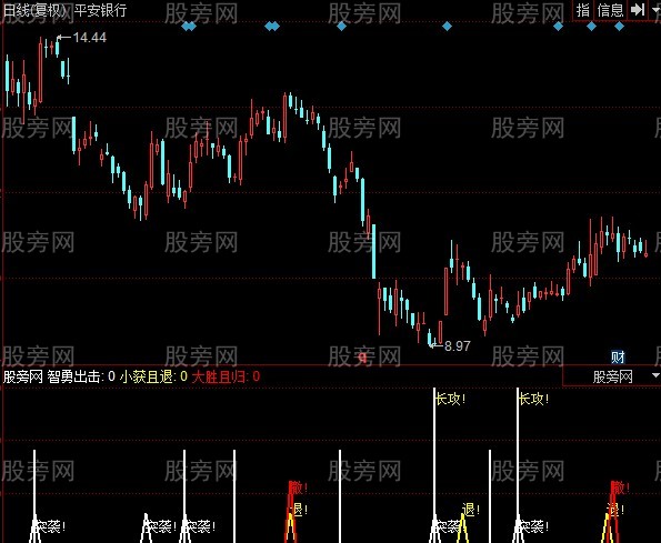 同花顺攻可破退可守指标公式 同花顺攻可破退可守指标公式