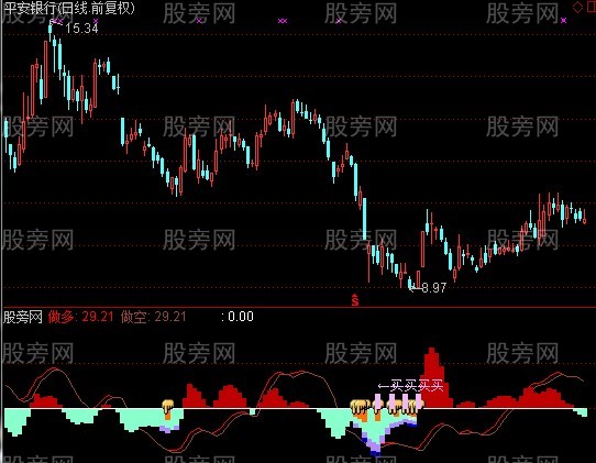 通达信井喷买指标公式 通达信井喷买指标公式