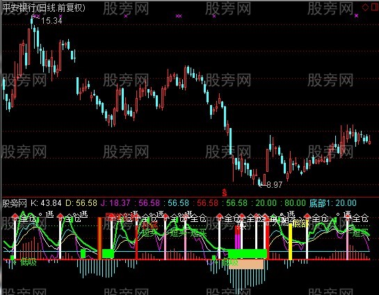 通达信精确吸逃指标公式 通达信精确吸逃指标公式