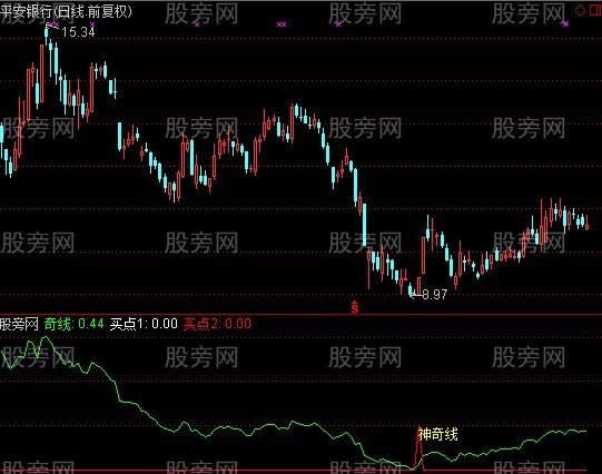 通达信大跌不怕指标公式 通达信大跌不怕指标公式