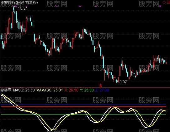 通达信转向找大牛指标公式