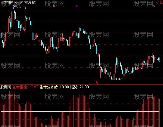 通达信超级牛指标公式
